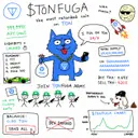 FUGA