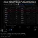 DECENTRALIZED